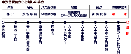 バス路線図１